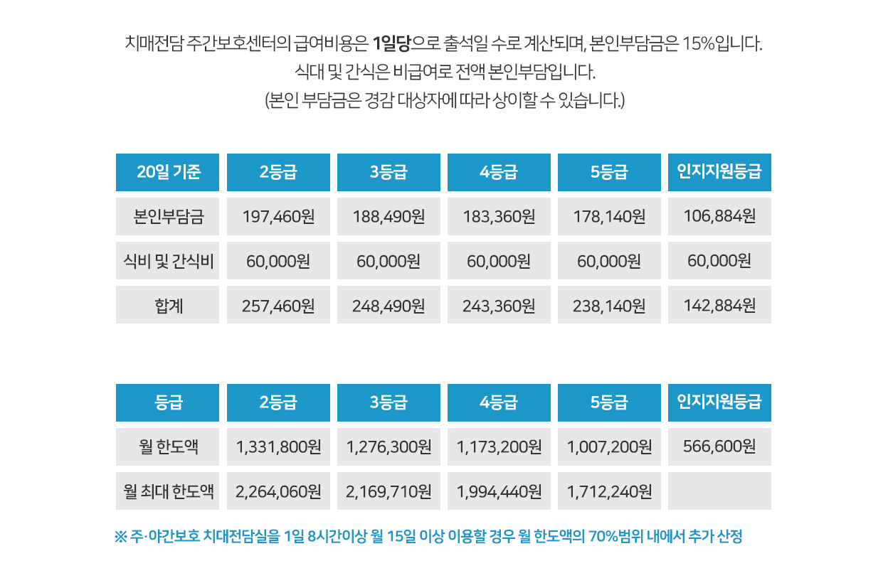 치매전문센터 요금안내