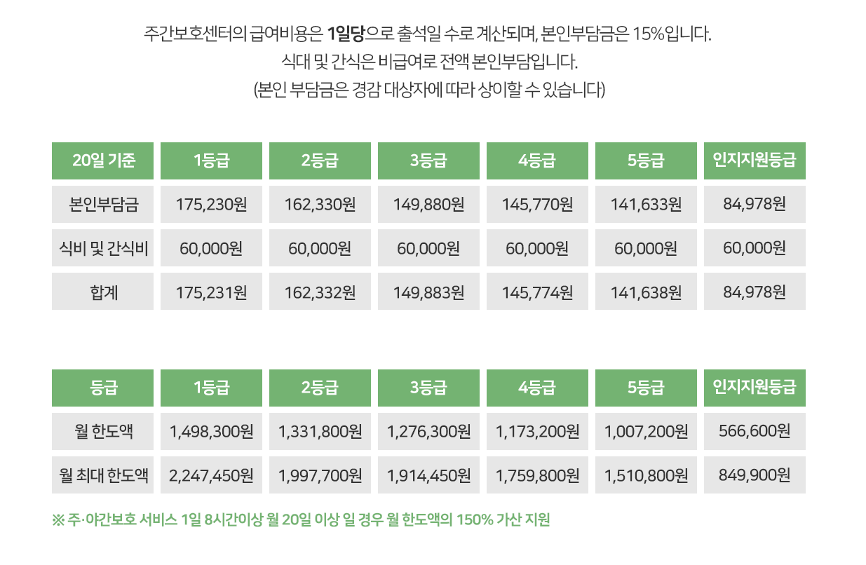노인주간보호센터 요금안내