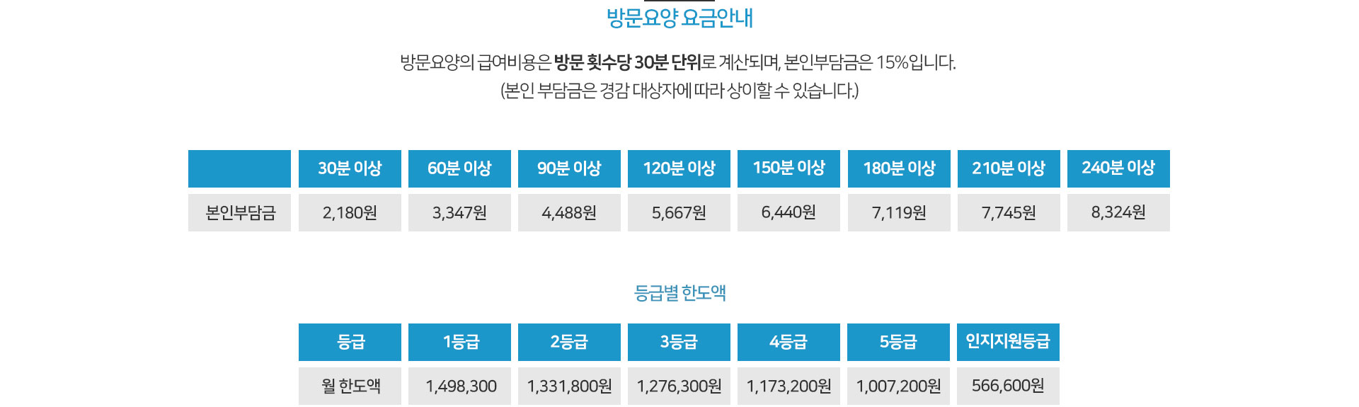 방문요양 요금안내